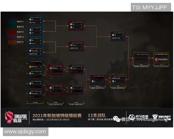 IG在Major赛中的耐力表现分析与战术探讨