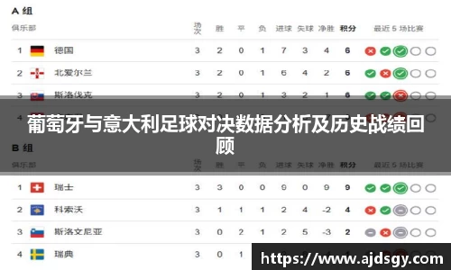 葡萄牙与意大利足球对决数据分析及历史战绩回顾